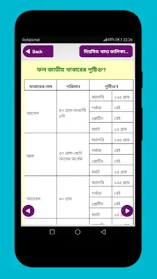 ভিটামিন ও ক্যালরি গাইড কোন খাবারে কি উপকারিতা android App screenshot 1